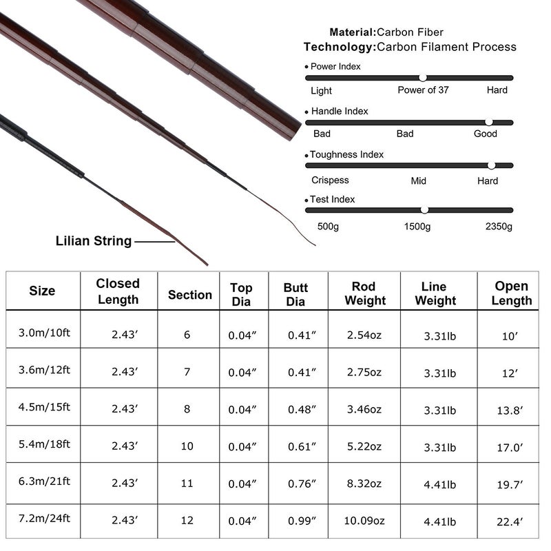 Goture Telescopic Tenkara Fishing Rod Collapsible Crappie Rods 1 Piece Portable Hand Fishing Poles Carbon Fiber Telescoping Stream Ultralight Inshore Carp Bamboo Pole Bass Trout 12 15 18 20 21 24Ft - Image 2